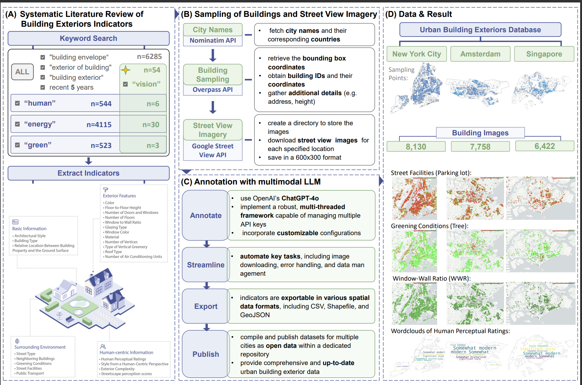 BuildingView: Constructing Urban Building Exteriors Databases with Street View Imagery and Multimodal Large Language Model