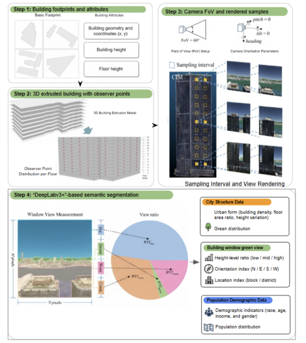 Visual Access to Urban Greenery from Indoor Spaces: A 3D Window View Approach for Large U.S. Metropolitan Areas