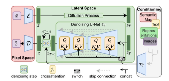 GPS-Sat2SVI: GPS-Based Remote Sensing with Style Consistency for Street View Image Generation